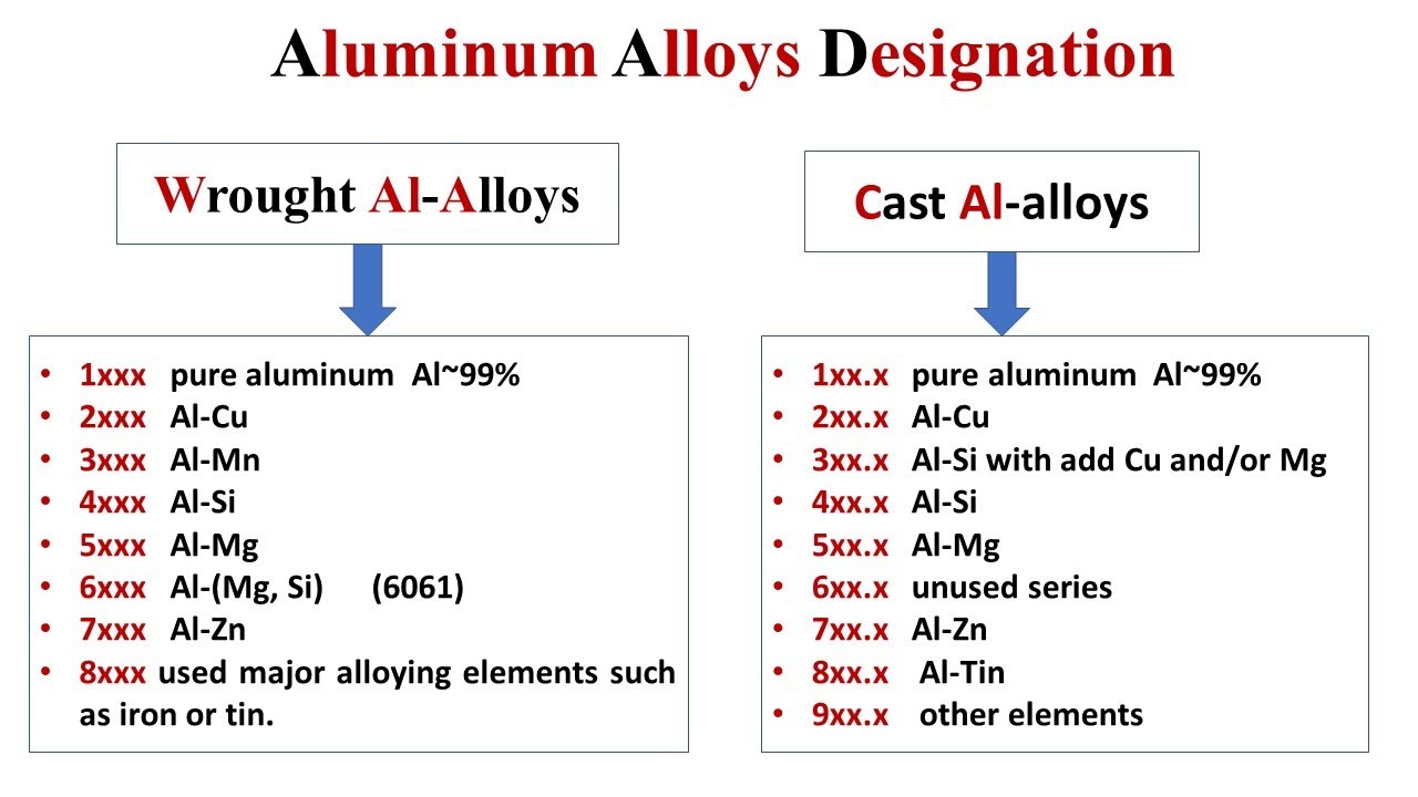 Wrought Aluminum Alloy Series.jpg